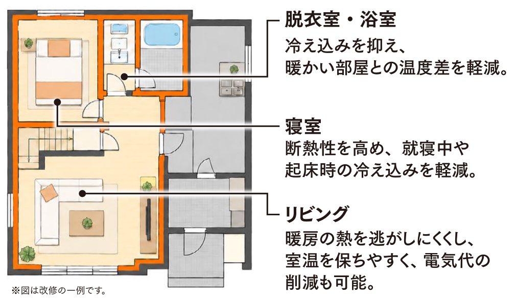 リビング・寝室・脱衣室と浴室の断熱性を高める部分断熱の間取り図