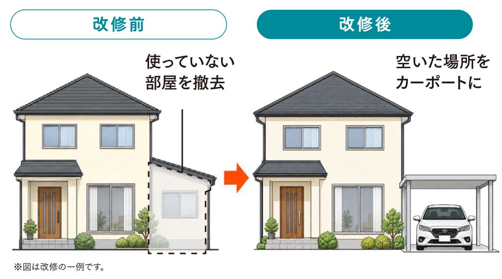 使っていない部屋を撤去し、空いた場所をカーポートにした改修前後のイラスト